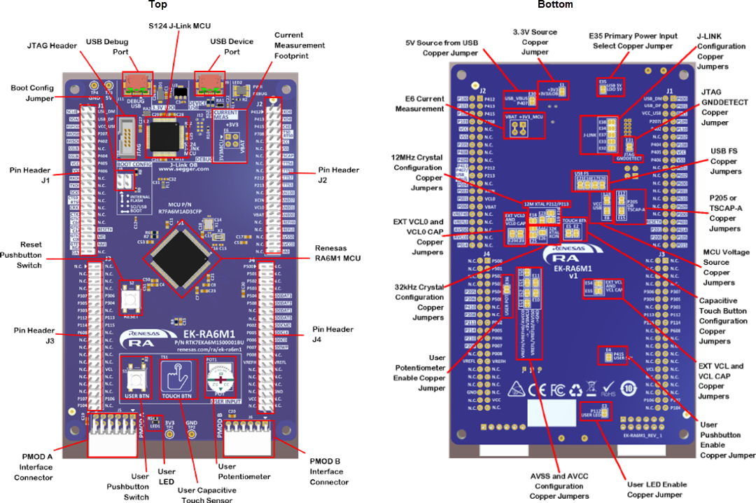 Renesas Electronics EK-RA6M1 Evaluation Kit for RA6M1 MCU Group