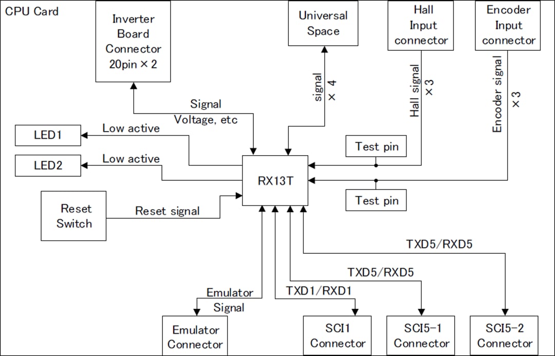 Block Diagram - Renesas Electronics RX13T CPU Card