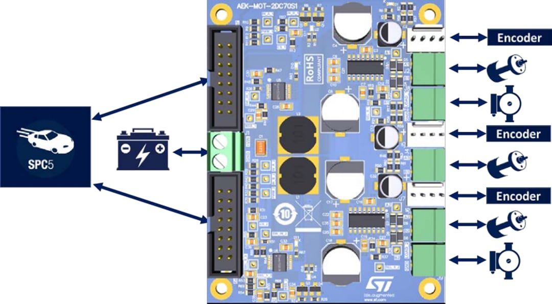 Block Diagram - STMicroelectronics AEK-MOT-2DC70S1 Automotive Dual DC Motor Driver