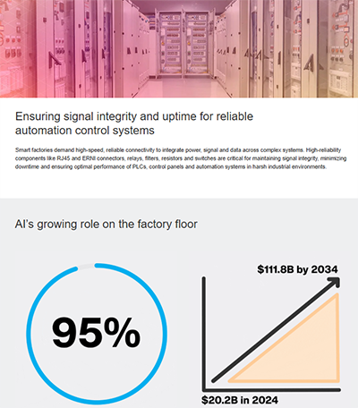 Infographic - TE Connectivity / ERNI MicroCon Connectors