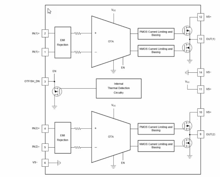 Block Diagram - Texas Instruments ALM2403-Q1 Automotive Power Op Amps