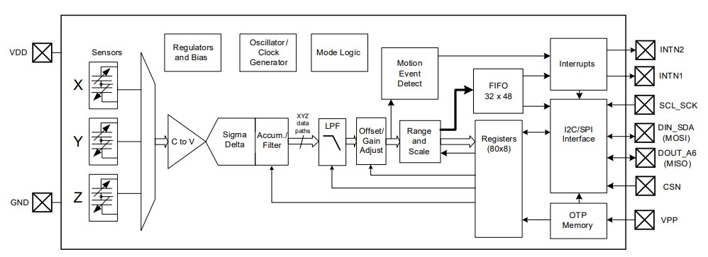 Block Diagram - MEMSIC MC3419 3-Axis Accelerometer