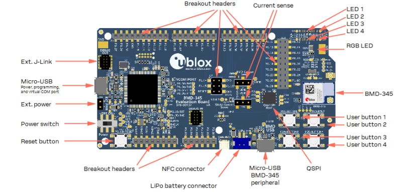 u-blox BMD-345-EVAL BLE Evaluation Kit