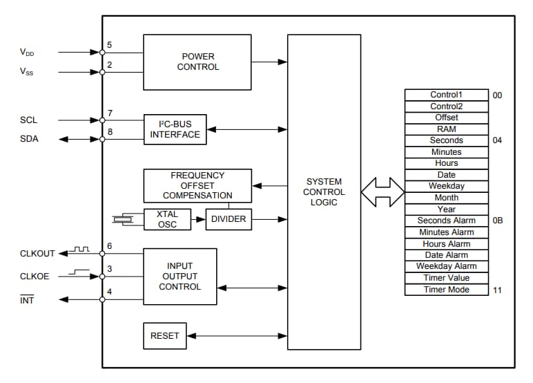 Block Diagram - Micro Crystal RV-8263-C7 Real-Time Clock Modules