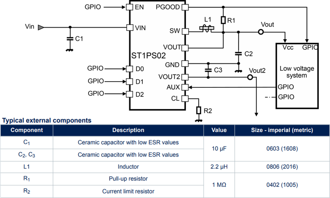 Application Circuit Diagram - STMicroelectronics ST1PS02 Synchronous Step-Down Converter