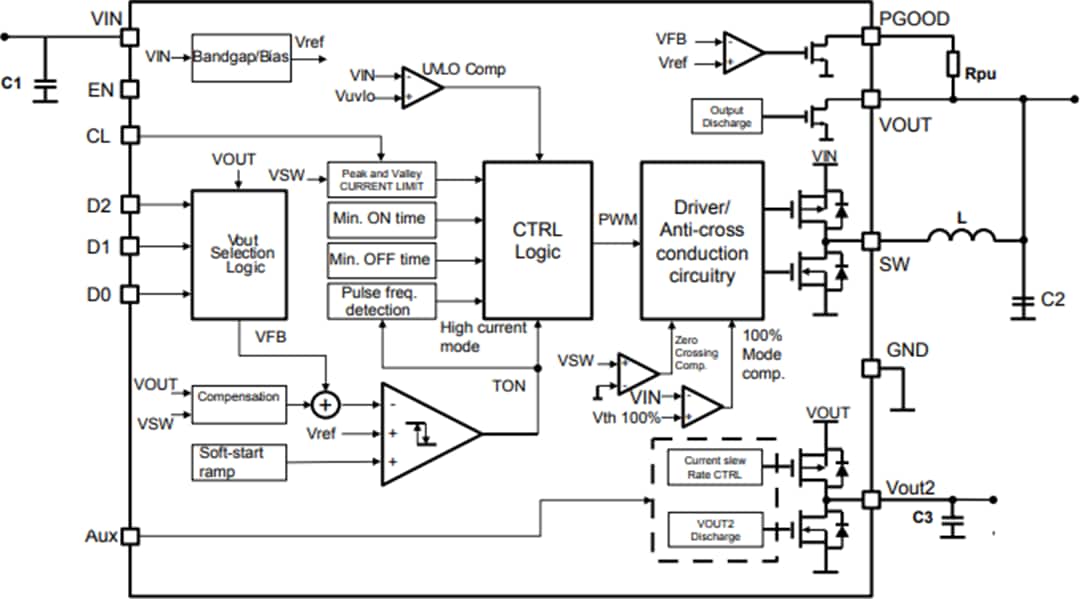 Block Diagram - STMicroelectronics ST1PS02 Synchronous Step-Down Converter