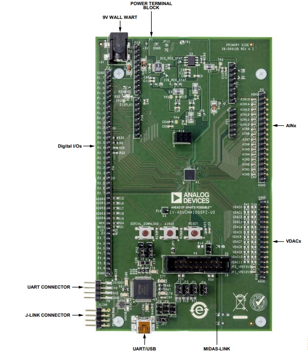Analog Devices Inc. EVAL-ADUCM410QSPZ Evaluation Board