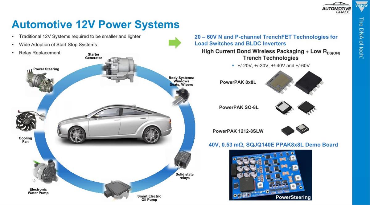 Infographic - Vishay / Siliconix SQJQ Automotive MOSFETs