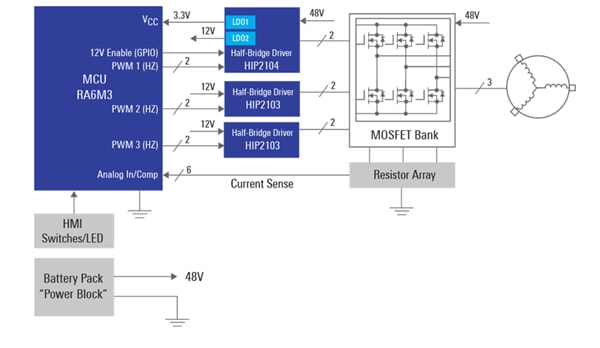 Block Diagram - Renesas Electronics Motor Control for Power Tools