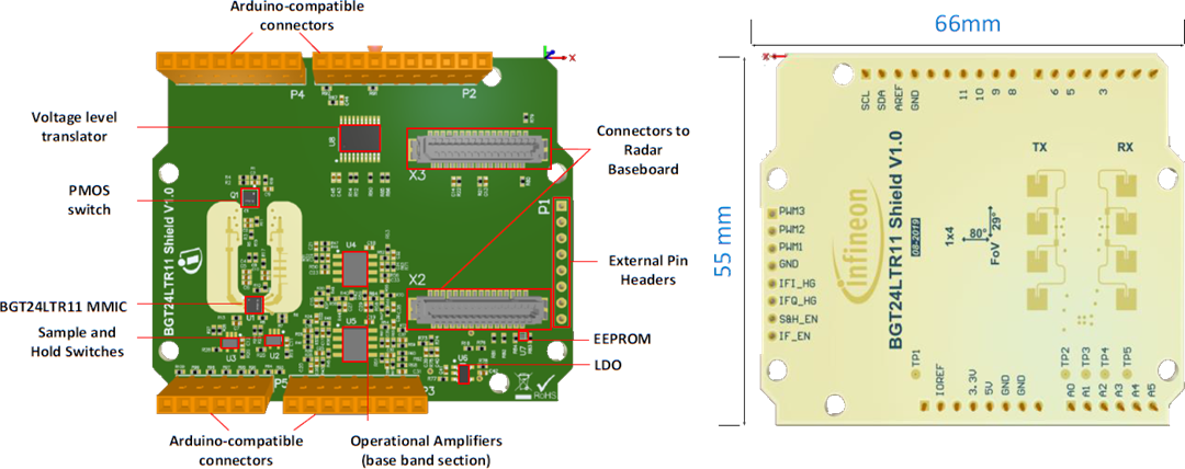 Infineon Technologies Sense2GoL Pulse Development Kit