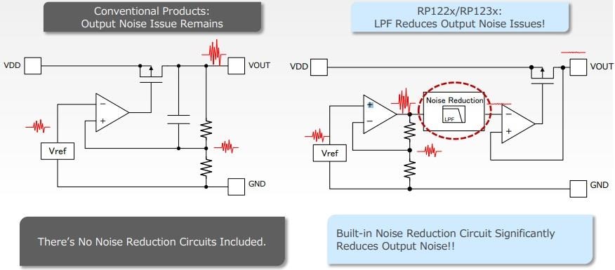 Infographic - Nisshinbo RP122Z Low Dropout (LDO) Regulators