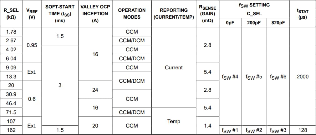 Chart - Analog Devices Inc. MAX38802 & MAX38803 Step-Down Switching Regulators