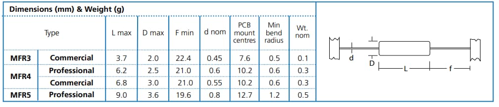 Chart - Welwyn / TT Electronics MFR Metal Film Resistors