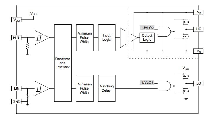 Block Diagram - onsemi NCD57200 Half-Bridge Gate Driver
