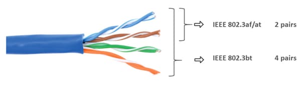 Skyworks Solutions Inc. Si3474 Power Source Equipment (PSE) ICs