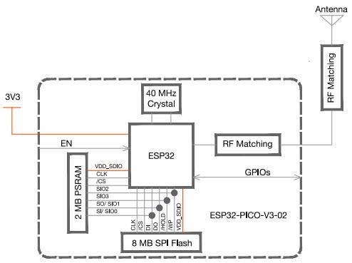 Block Diagram - Espressif Systems ESP32-PICO-V3-02 SiP Module