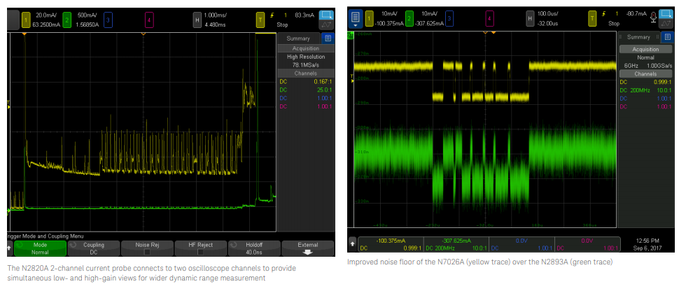 Chart - Keysight Technologies Current Probes