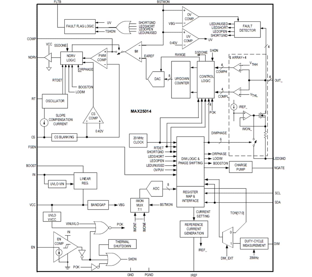 Block Diagram - Analog Devices Inc. MAX25014 Automotive 4-Channel Backlight Driver