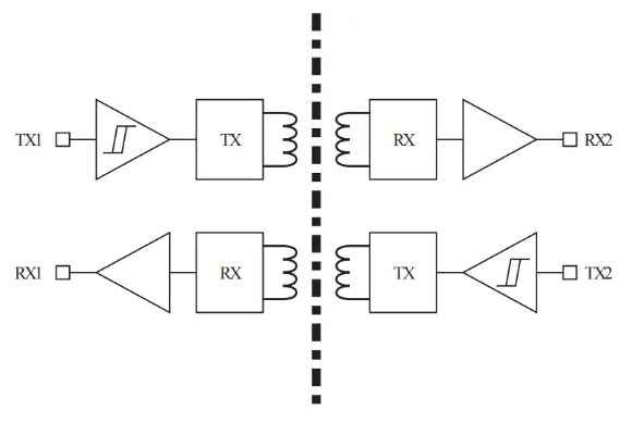 STMicroelectronics STISO621 Dual Channel Digital Isolators