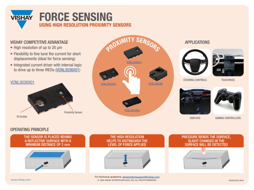 Performance Graph - Vishay Semiconductors VCNL3036X01 High Res Digital Proximity Sensors