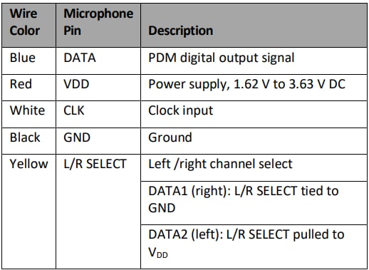 TDK InvenSense T3902 Evaluation Board