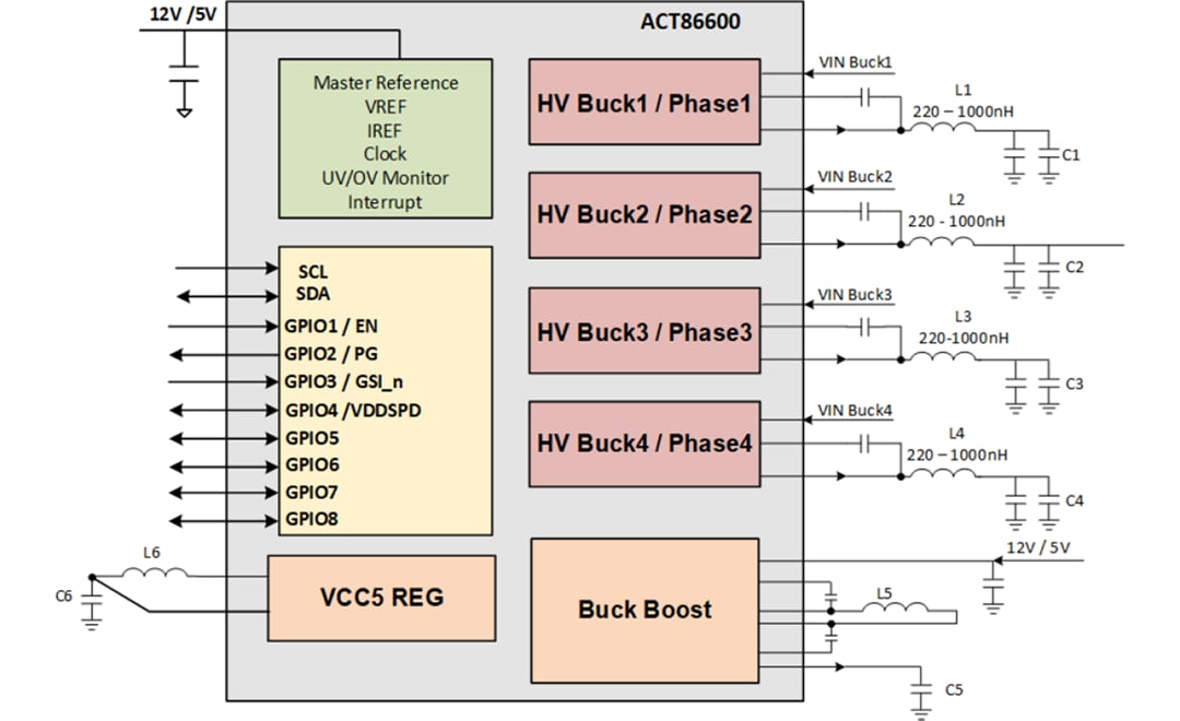 Block Diagram - Qorvo ACT86600 ActivePMU Power Management IC (PMIC)
