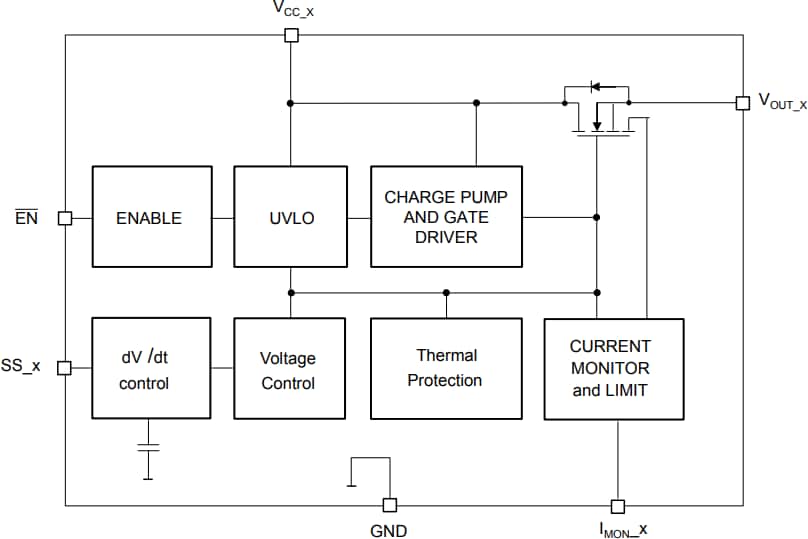 Block Diagram - STMicroelectronics STEF512PUR Dual Electronic Fuse