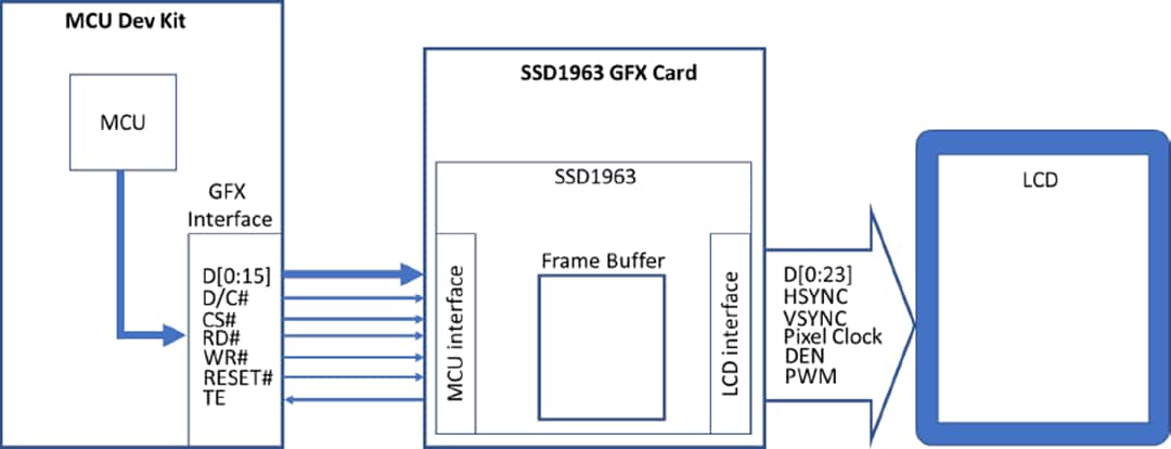 Block Diagram - Microchip Technology SSD1963 LCD Controller Graphics Card