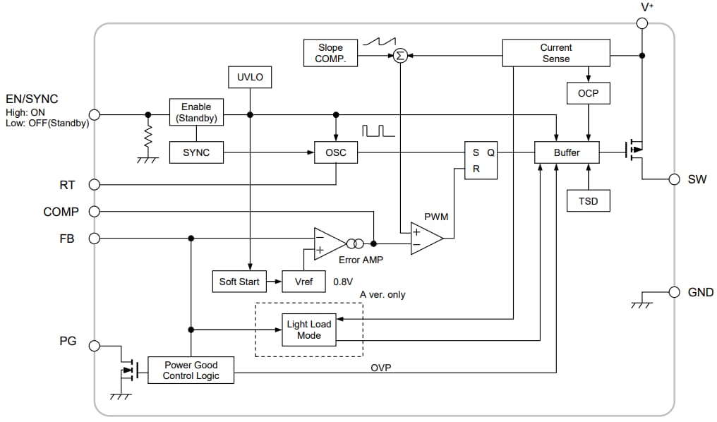 Block Diagram - Nisshinbo NJW4171 Switching Regulator ICs