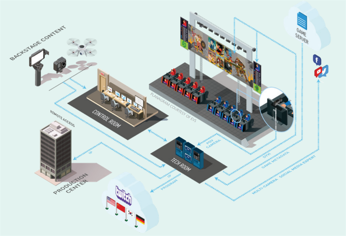 NEUTRIK eSports Solutions