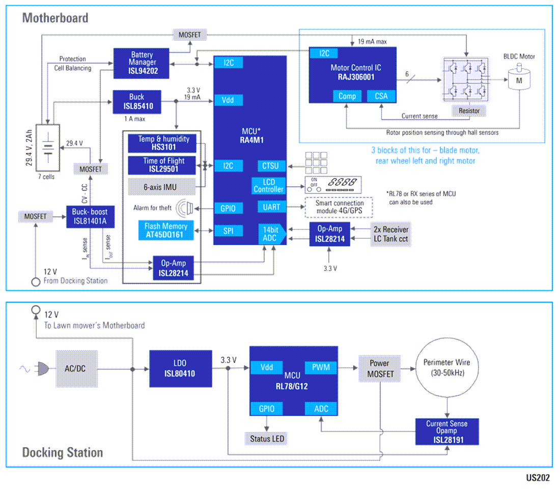 Block Diagram - Renesas Electronics Robotic Lawn Mower