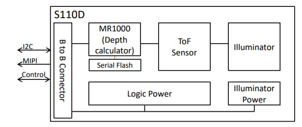 Block Diagram - meerecompany S110D ToF 3D Depth Camera
