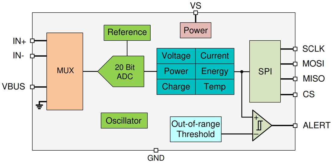 Block Diagram - Texas Instruments INA229 Current/Voltage/Power/Energy/Charge Monitor