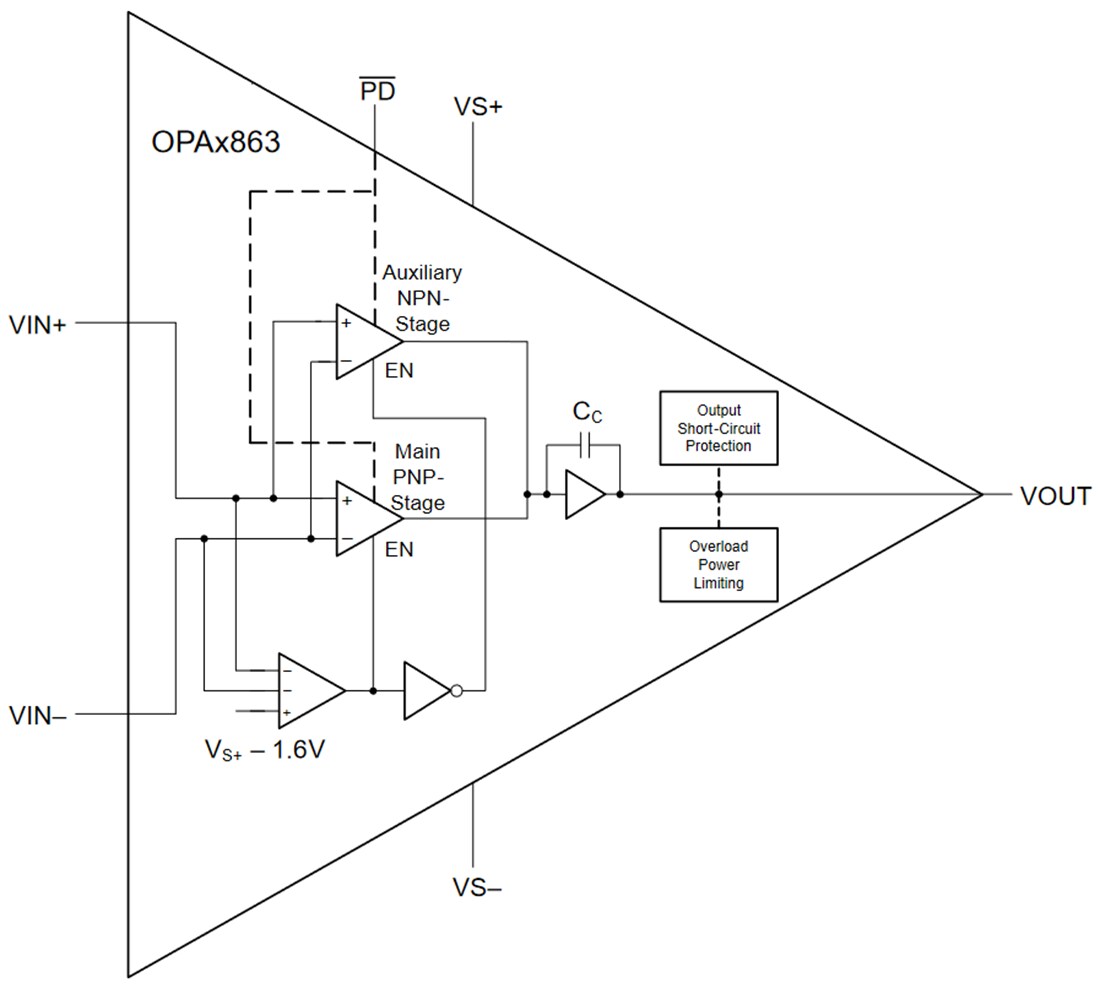 Block Diagram - Texas Instruments OPAx863/OPAx863-Q1 Low Power High-Speed Op Amps
