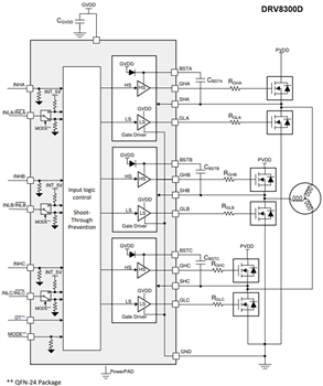 Block Diagram - Texas Instruments DRV8300/DRV8300-Q1 3-Phase Gate Drivers