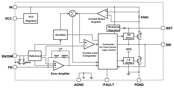 Block Diagram - Monolithic Power Systems (MPS) MP4425A Step-Down LED Drivers