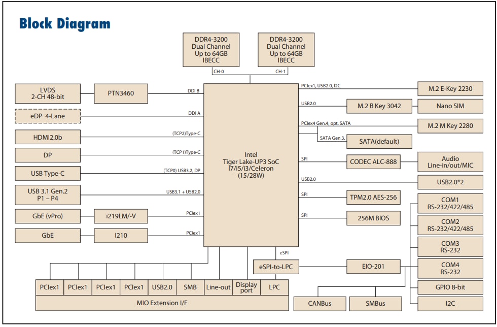 Advantech MIO-5375 Single Board Computers