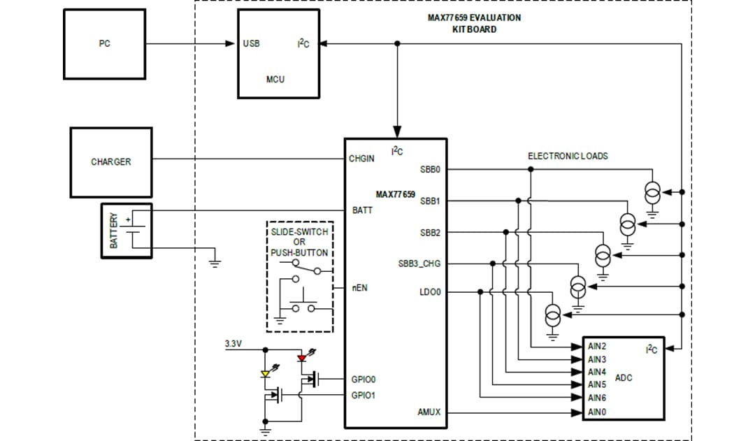 Block Diagram - Analog Devices / Maxim Integrated MAX77659EVKIT Evaluation Kit