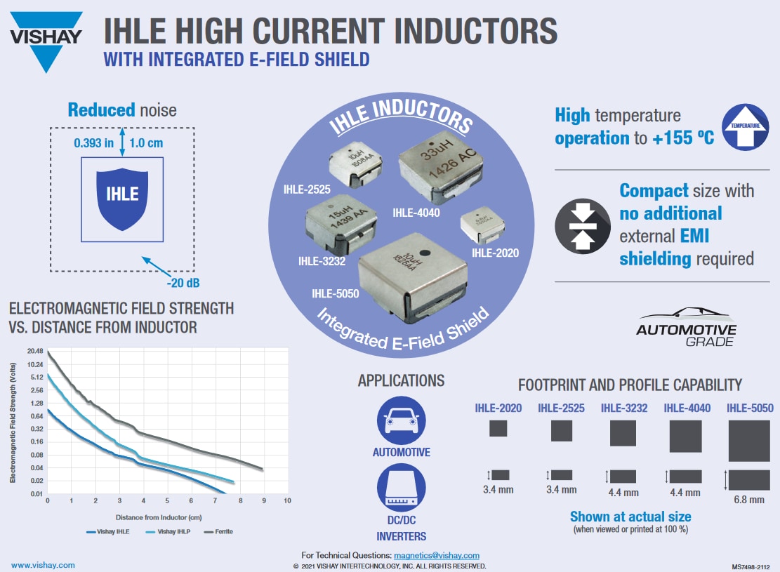 Vishay / Dale IHLE 5A Automotive Inductors