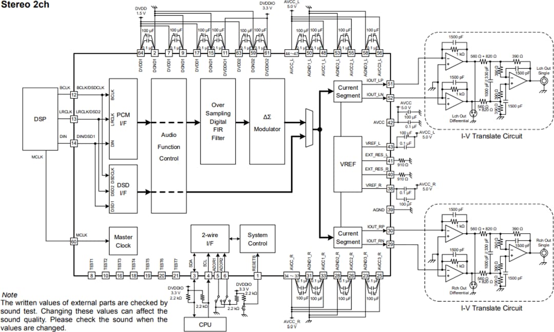 Application Circuit Diagram - ROHM Semiconductor BD34301EKV MUS-IC™ Series 32-Bit Stereo Audio DAC