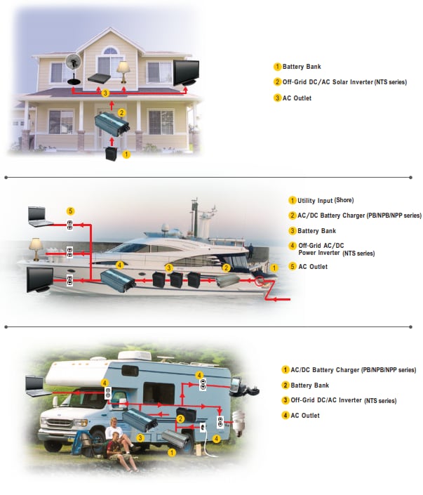 Application Circuit Diagram - MEAN WELL NTS-300 / NTS-450 DC-AC Pure Sine Wave Inverters