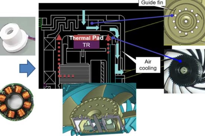 Delta Electronics IP68 DC Fans