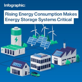 Infographic - Amphenol FCI ComboStak® & PowerStak® Board-to-Board Connectors