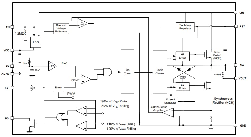 Block Diagram - Monolithic Power Systems (MPS) MPM3650C Step-Down Power Modules