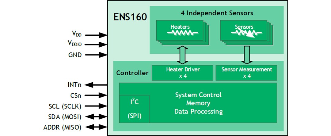 Block Diagram - ScioSense ENS160 Digital Metal Oxide Multi-Gas Sensors