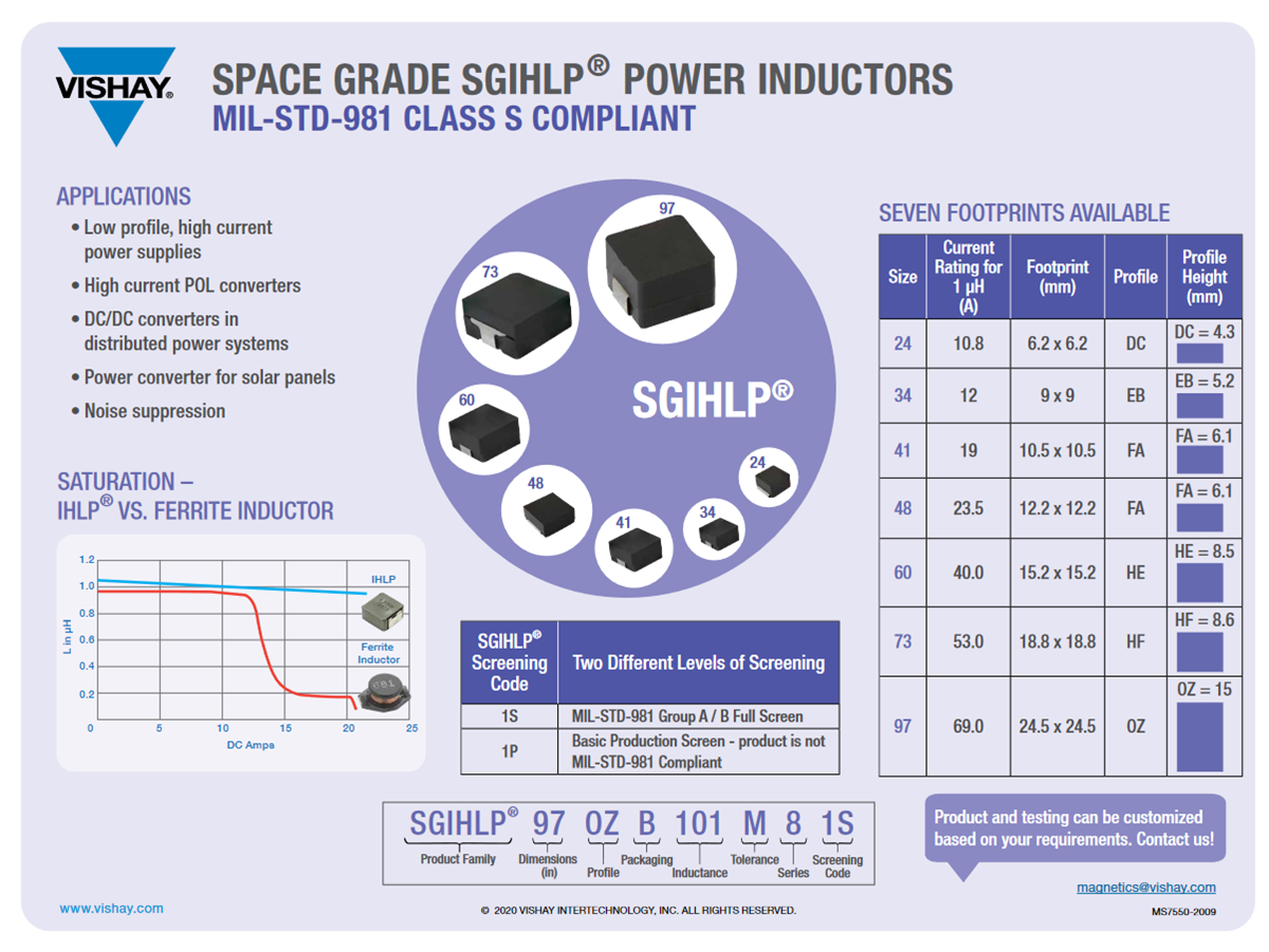 Chart - Vishay / Dale SGIHLP® Space-Grade Inductors
