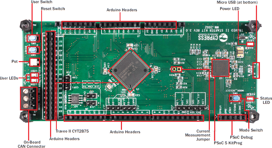Infineon Technologies Traveo™ II Starter Kit
