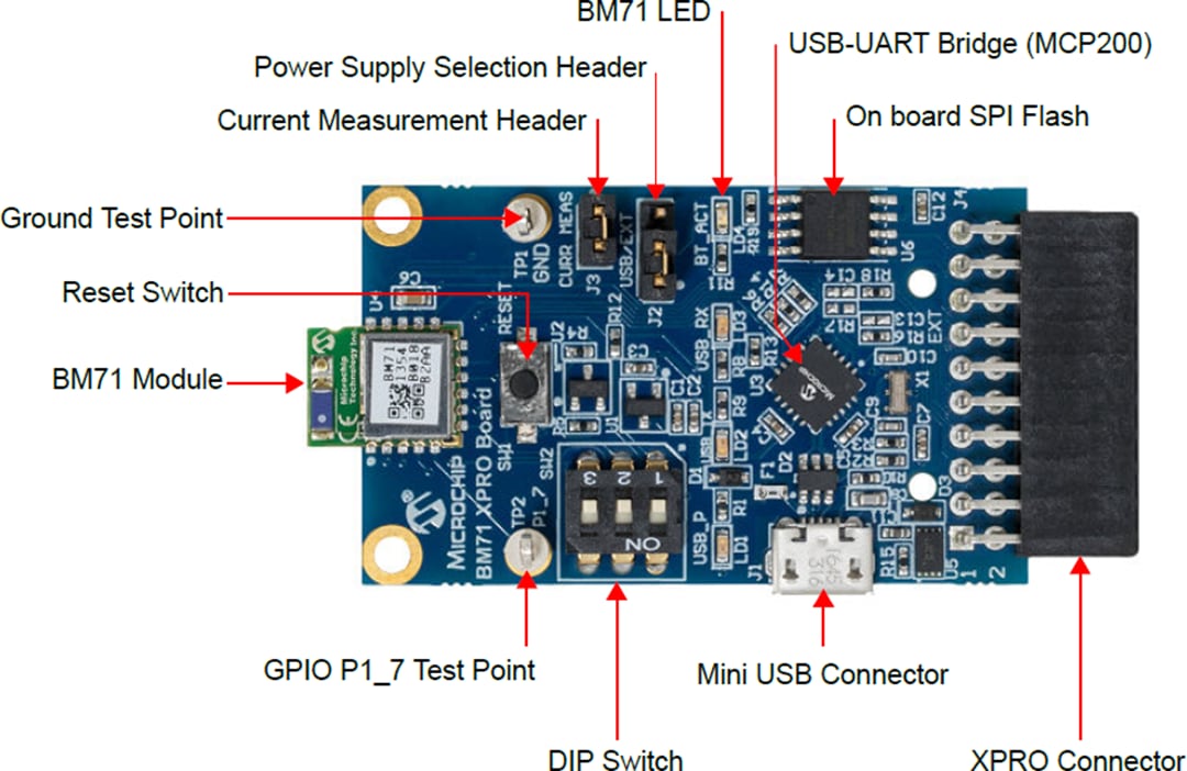 Microchip Technology BM71-XPRO Extension Board (DM164146)