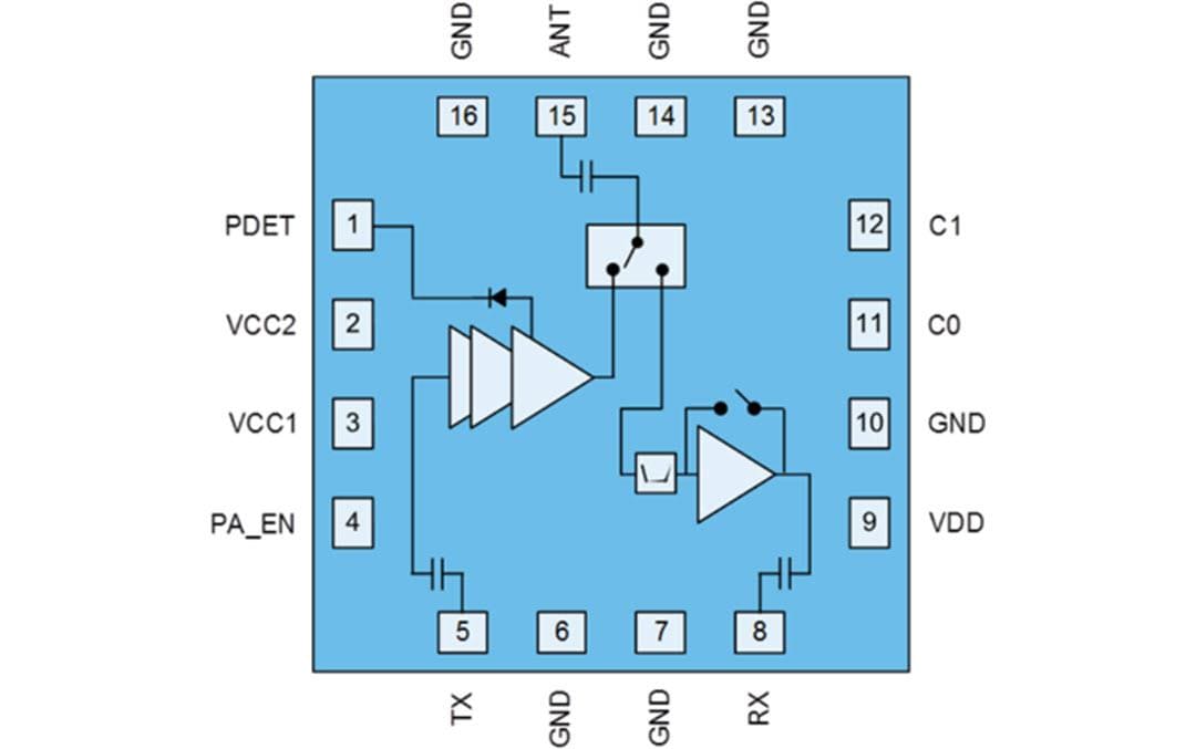 Block Diagram - Qorvo QPF4526 5.0GHz Wi-Fi® 6 Front End Module