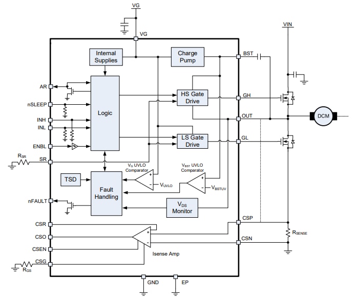 Block Diagram - Monolithic Power Systems (MPS) MP1922 H-Bridge Gate Drivers